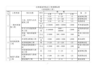 大中小型工程规模划分标准