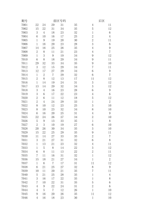 大乐透全部历史中奖号码(更新至2014年5月24日)