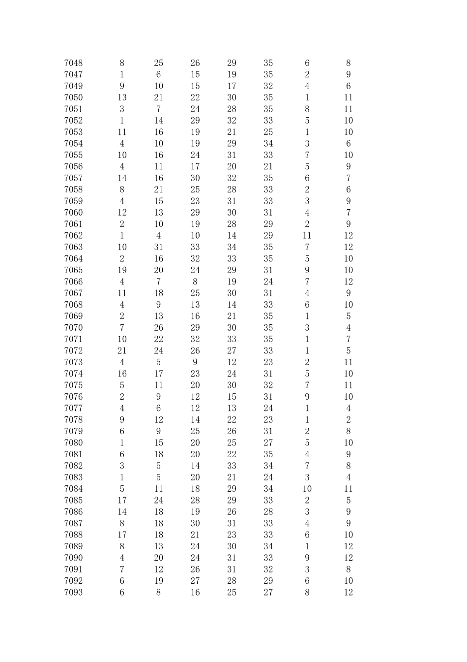 大乐透全部历史中奖号码(更新至2014年9月24日)_第2页