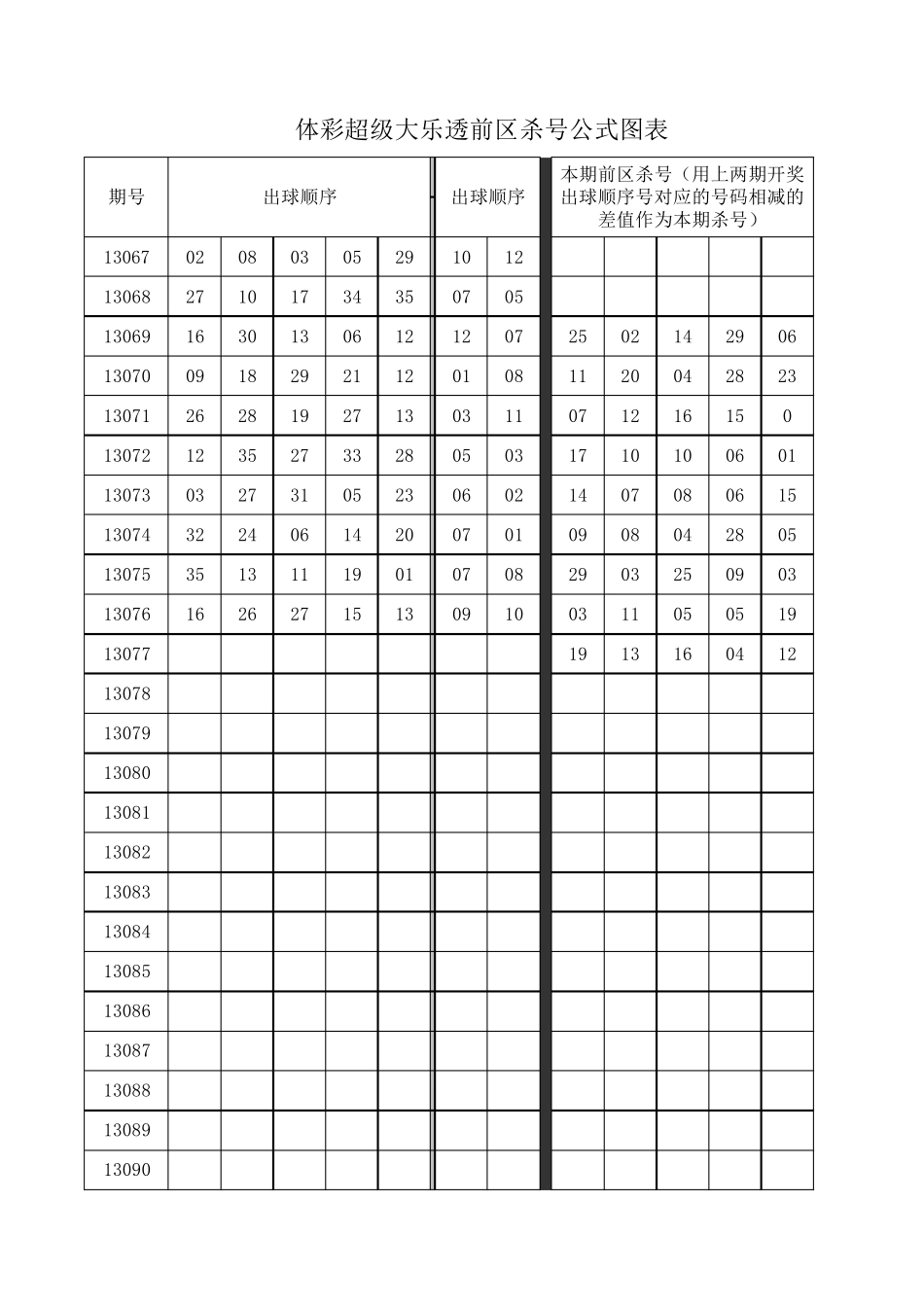 大乐透前区杀号公式图表_第1页
