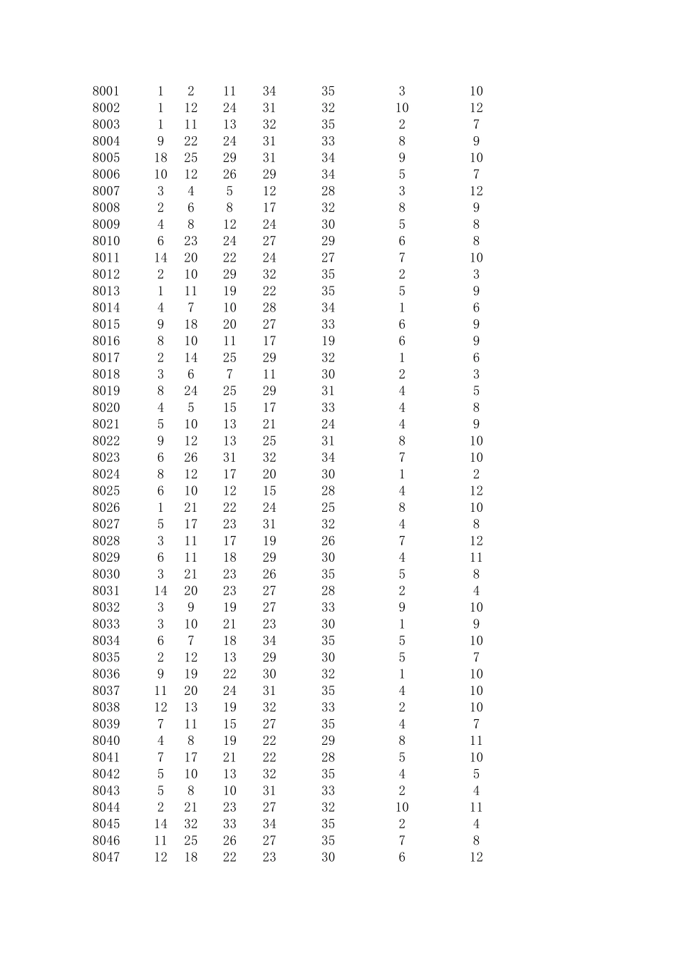 大乐透历史中奖号码(更新至2015年20期)_第3页
