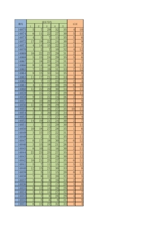 大乐透历史数据EXCEL版(截止至2014年7月4日)