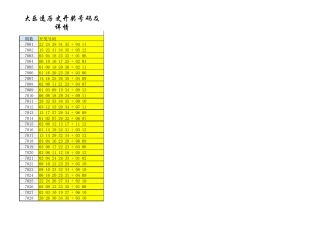 大乐透历史开奖号码(已更新至2015年4月20日)