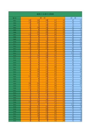 大乐透历史数据EXCEL版