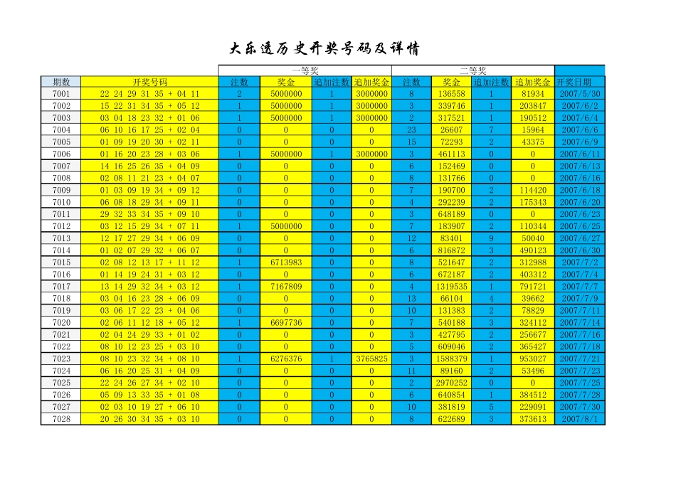 大乐透历史开奖号码及详情(已更新至2014年11月08日)_第1页