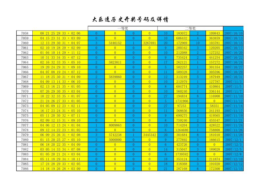 大乐透历史开奖号码及详情(已更新至2014年11月08日)_第3页