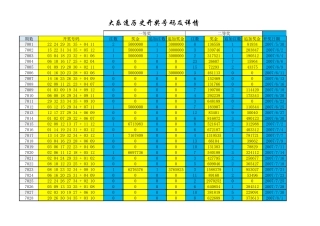 大乐透历史开奖号码及详情(已更新至2014年11月08日)