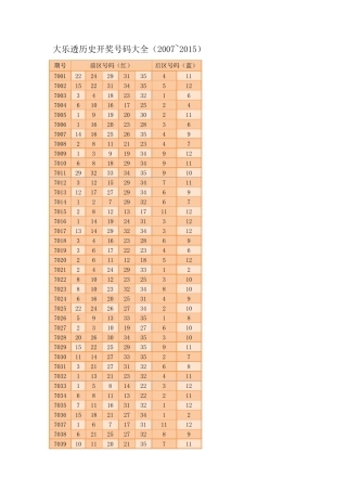 大乐透历史开奖号码大全