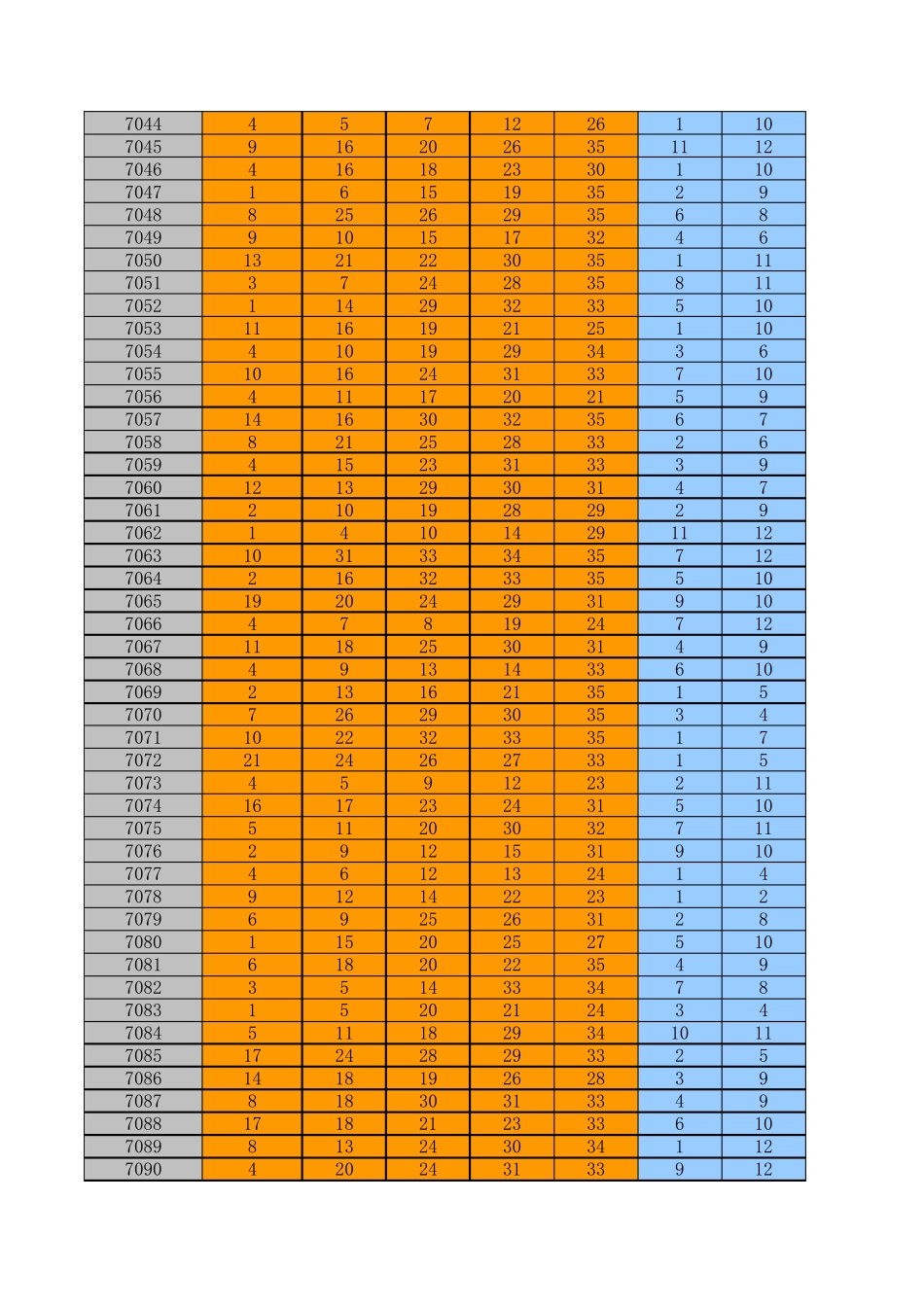 大乐透历史数据EXCEL版(截止至2014年8月15日)_第2页