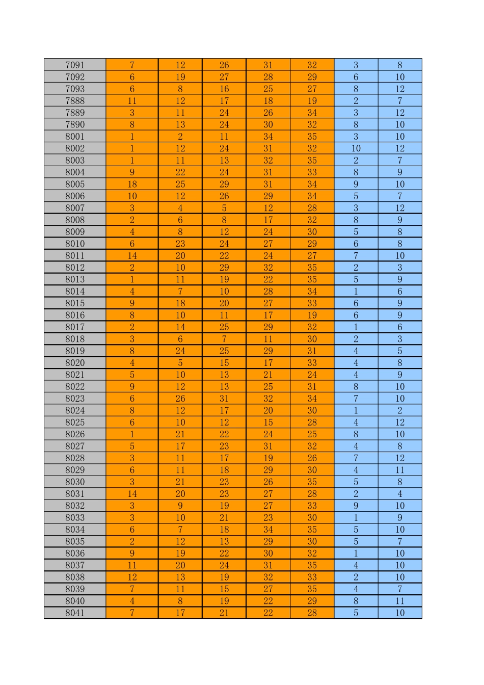 大乐透历史数据EXCEL版(截止至2014年8月15日)_第3页