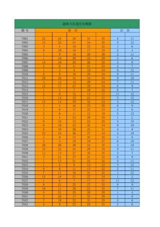 大乐透历史数据EXCEL版(截止至2014年8月15日)
