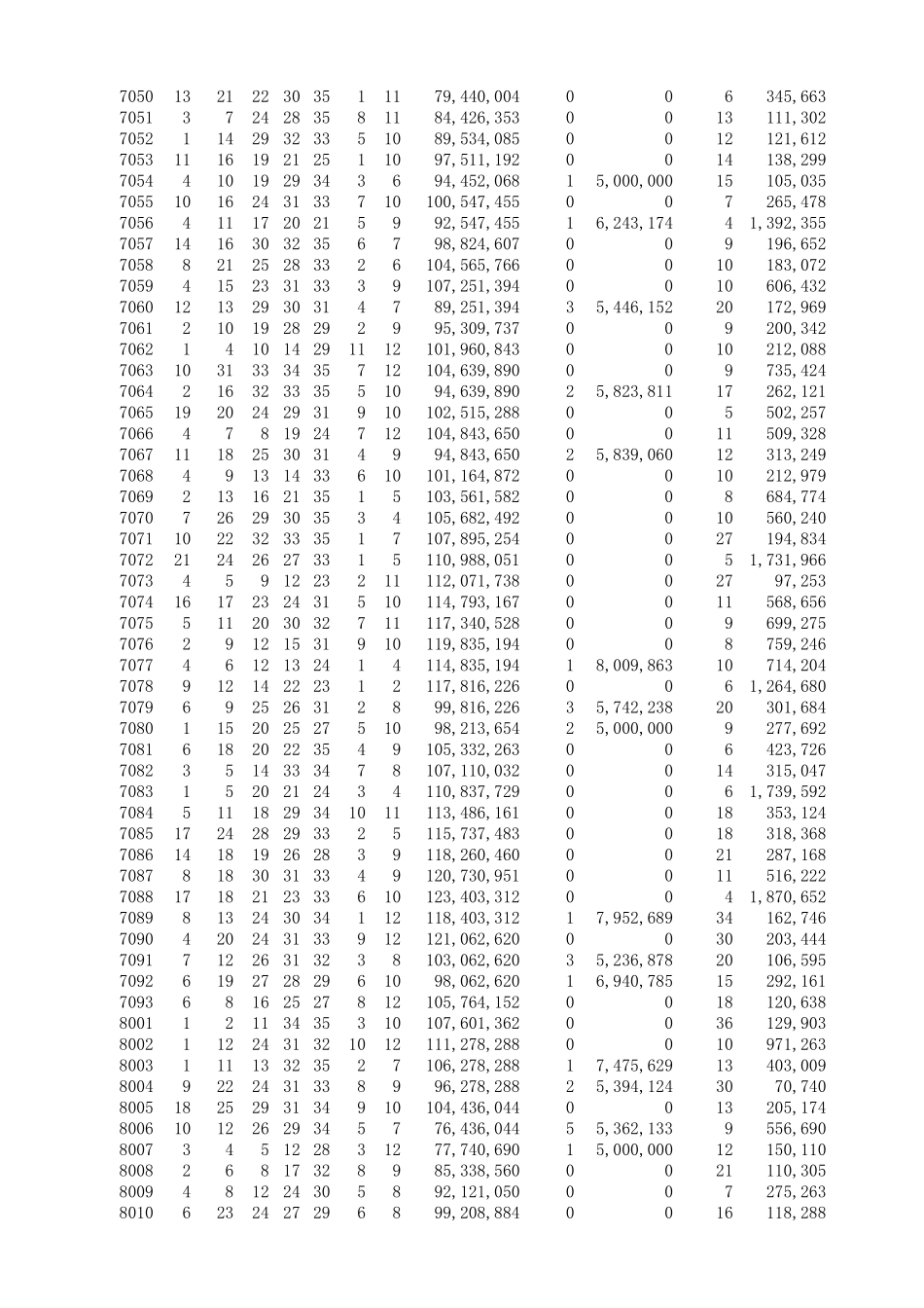 大乐透开奖历史开奖号码(开奖号码至2018年1月14日)_第2页