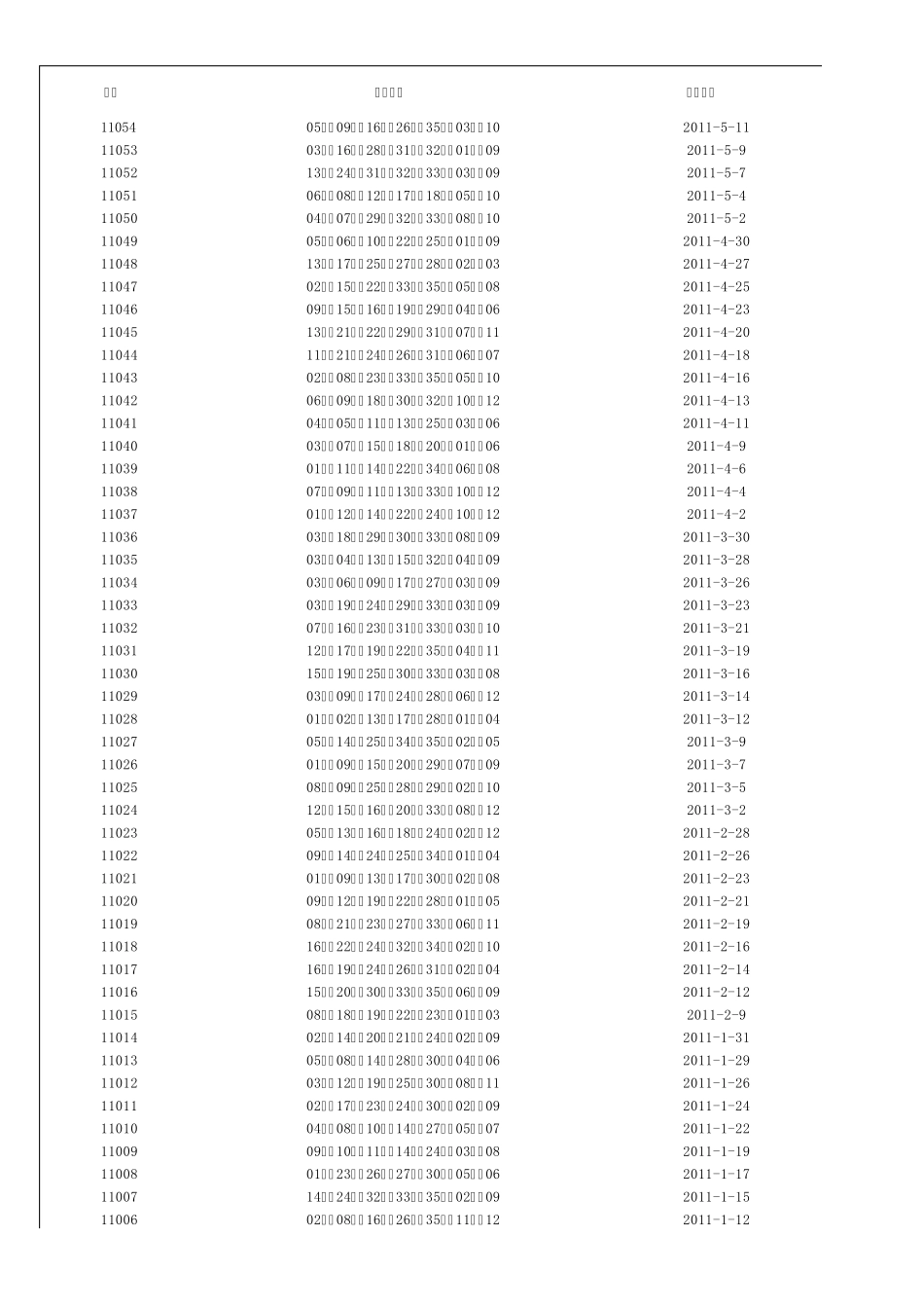大乐透开奖号_第1页