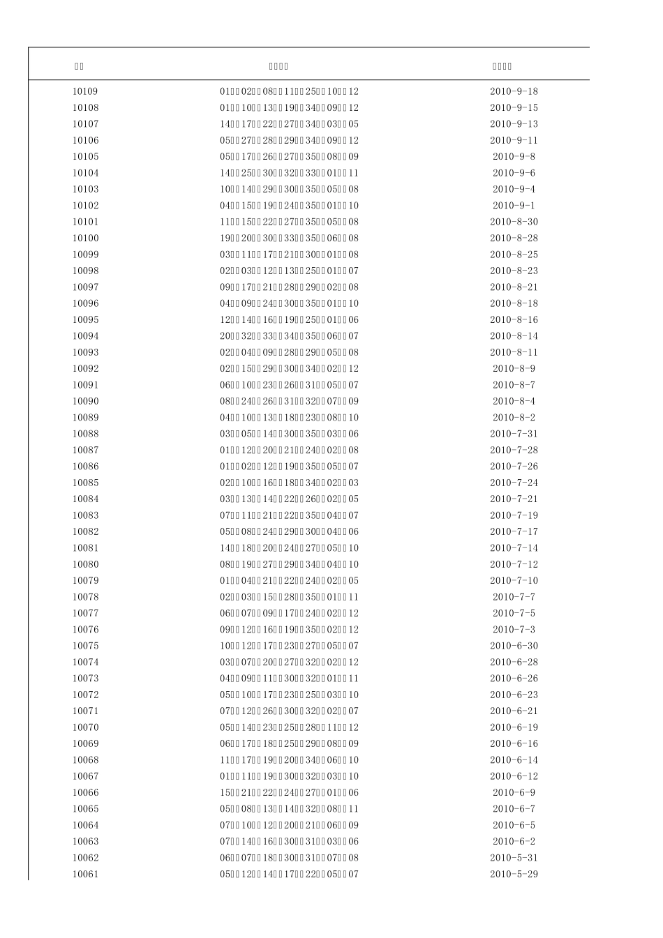 大乐透开奖号_第3页
