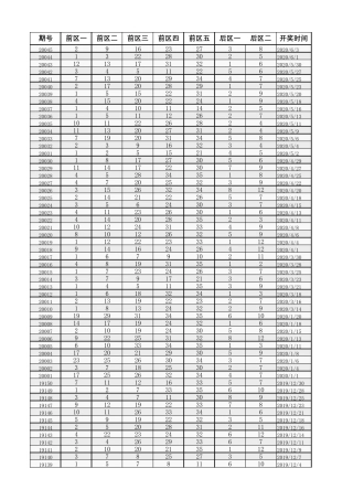 大乐透开奖历史更新至202064