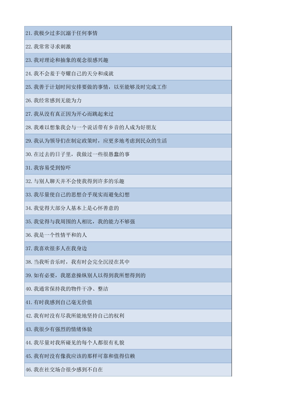 大五人格问卷自测240题(自动计分)_第2页