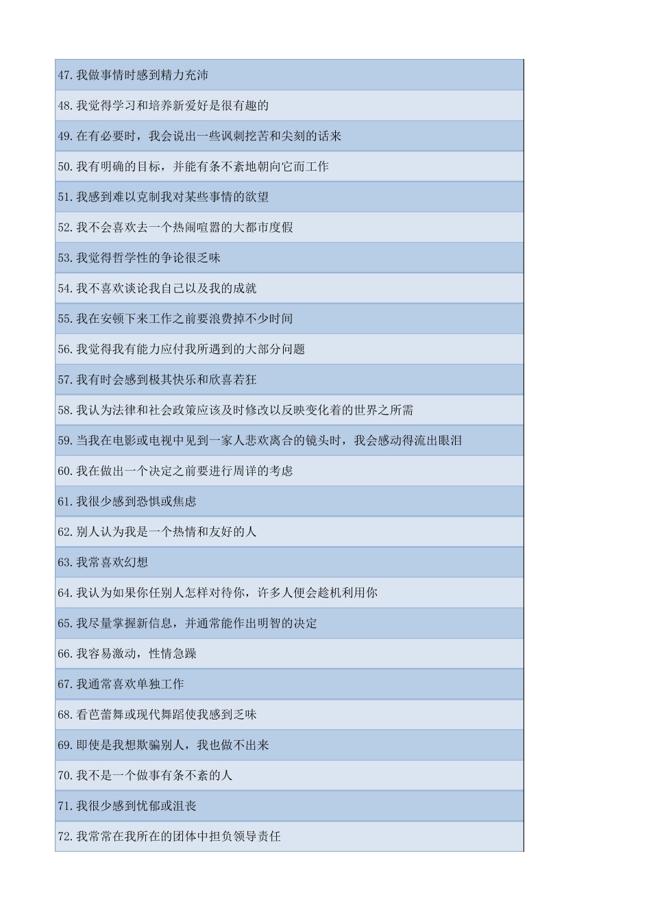 大五人格问卷自测240题(自动计分)_第3页