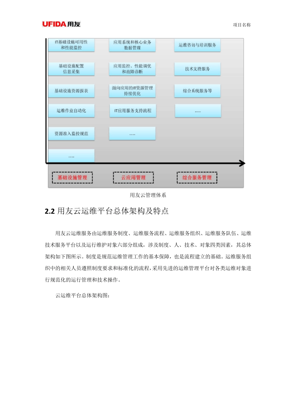 大企业私有云运维方案1.1_第3页