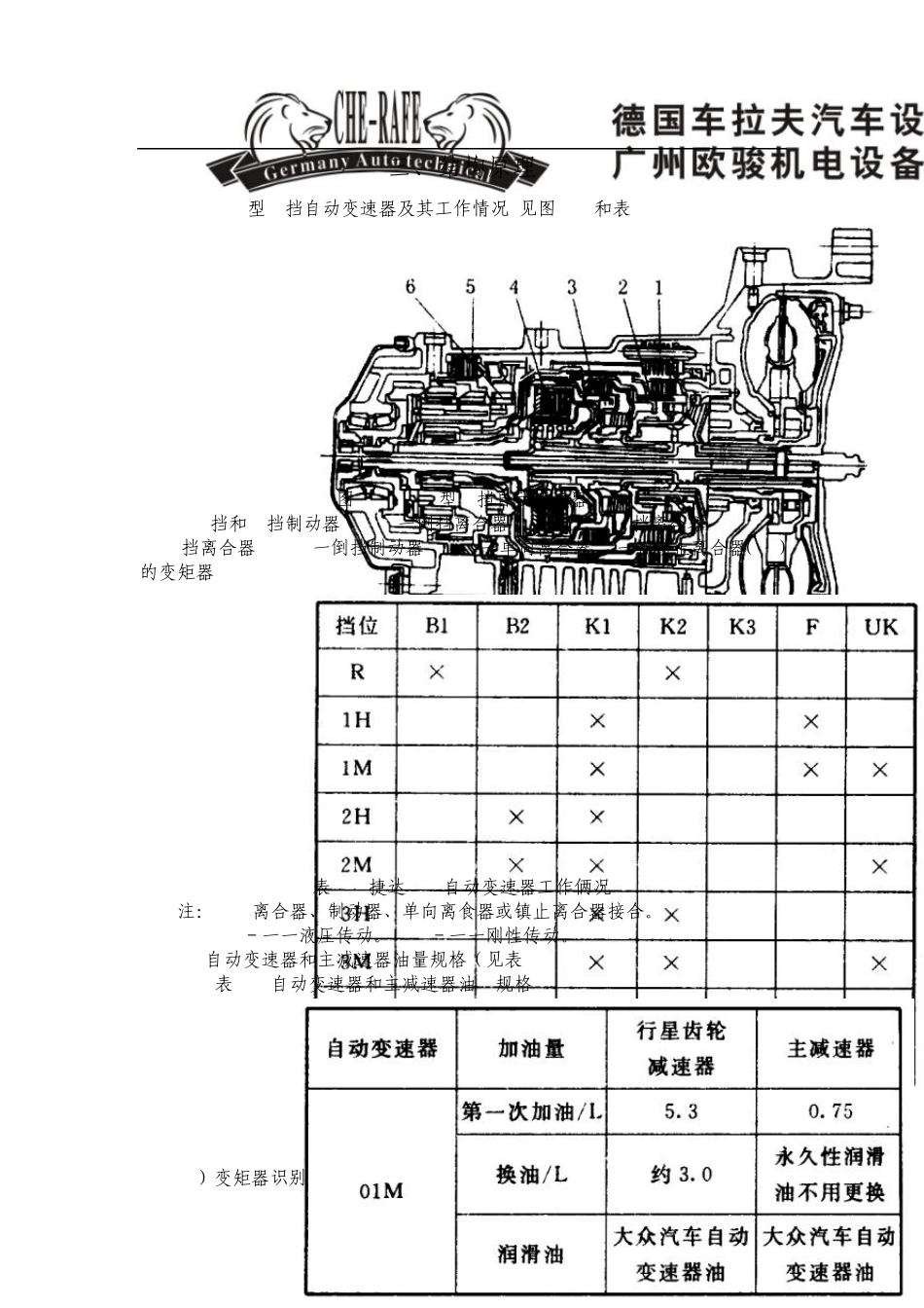 大众01M自动变速器实验台使用说明书_第3页
