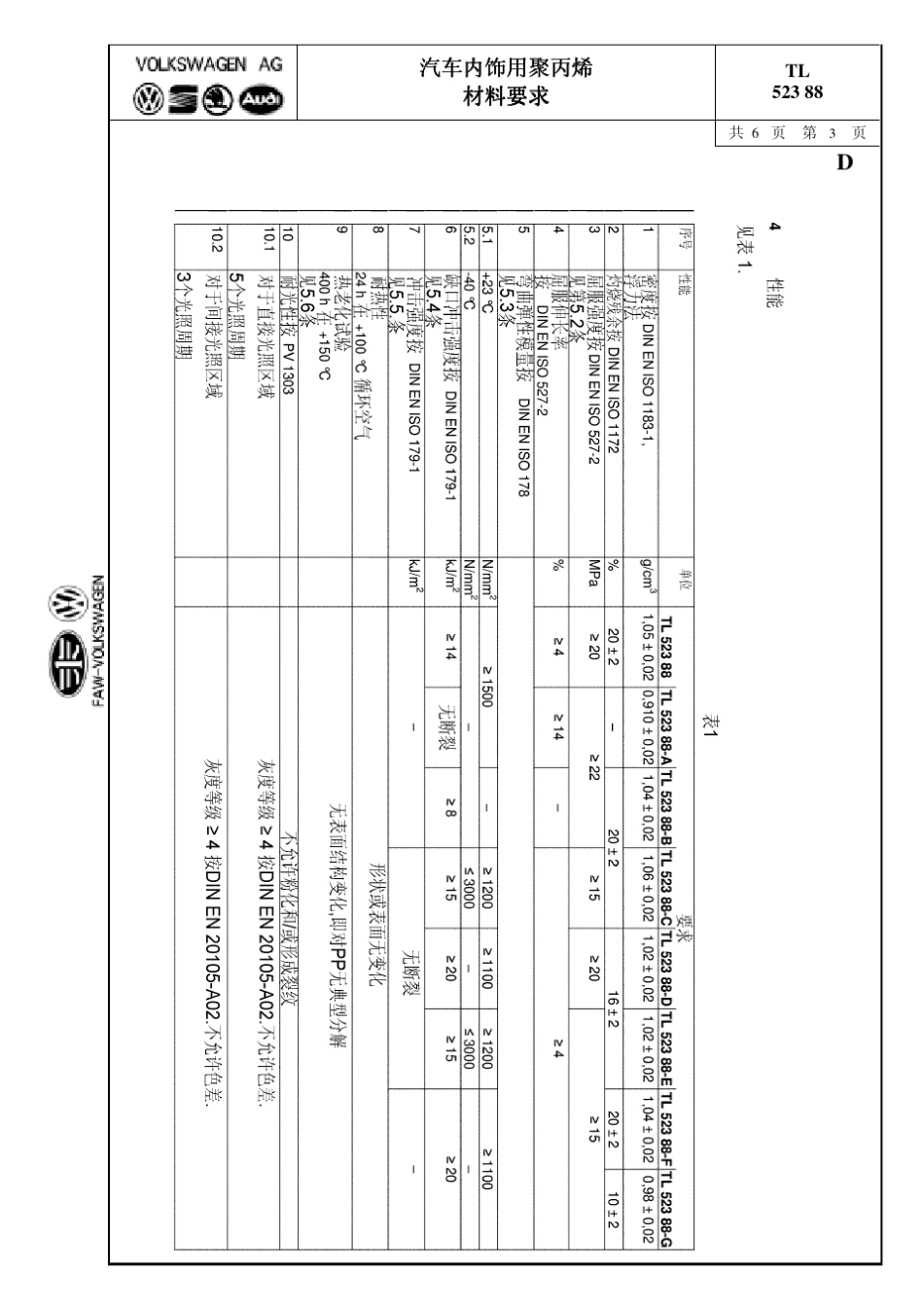 大众TL52388内饰PP材料标准中文版_第3页