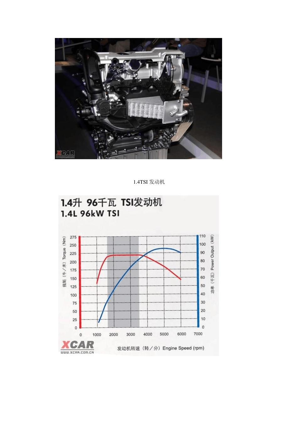 大众TSI+DSG技术深度分析_第3页
