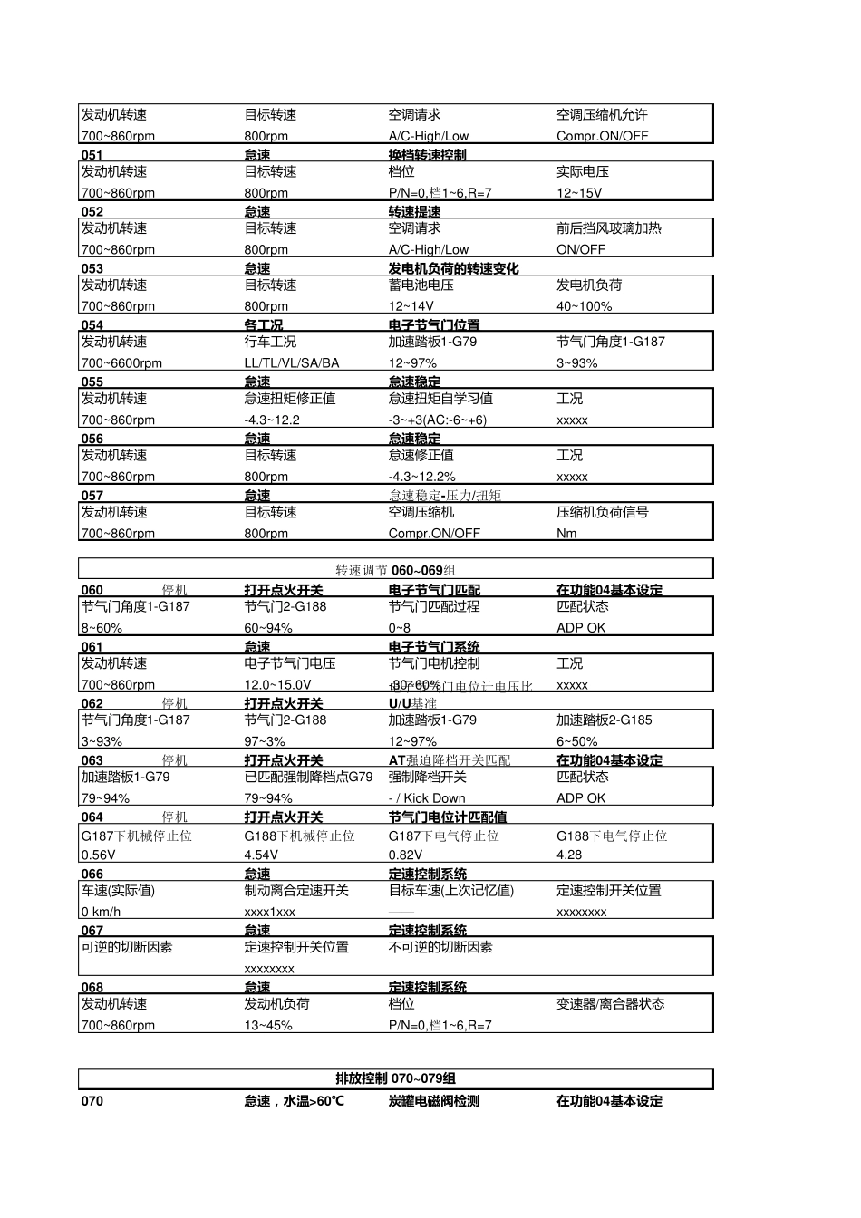 大众TSI发动机数据流_第3页