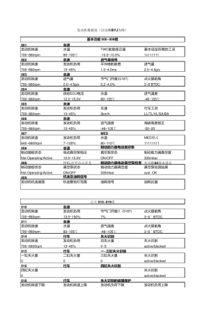 大众TSI发动机数据流