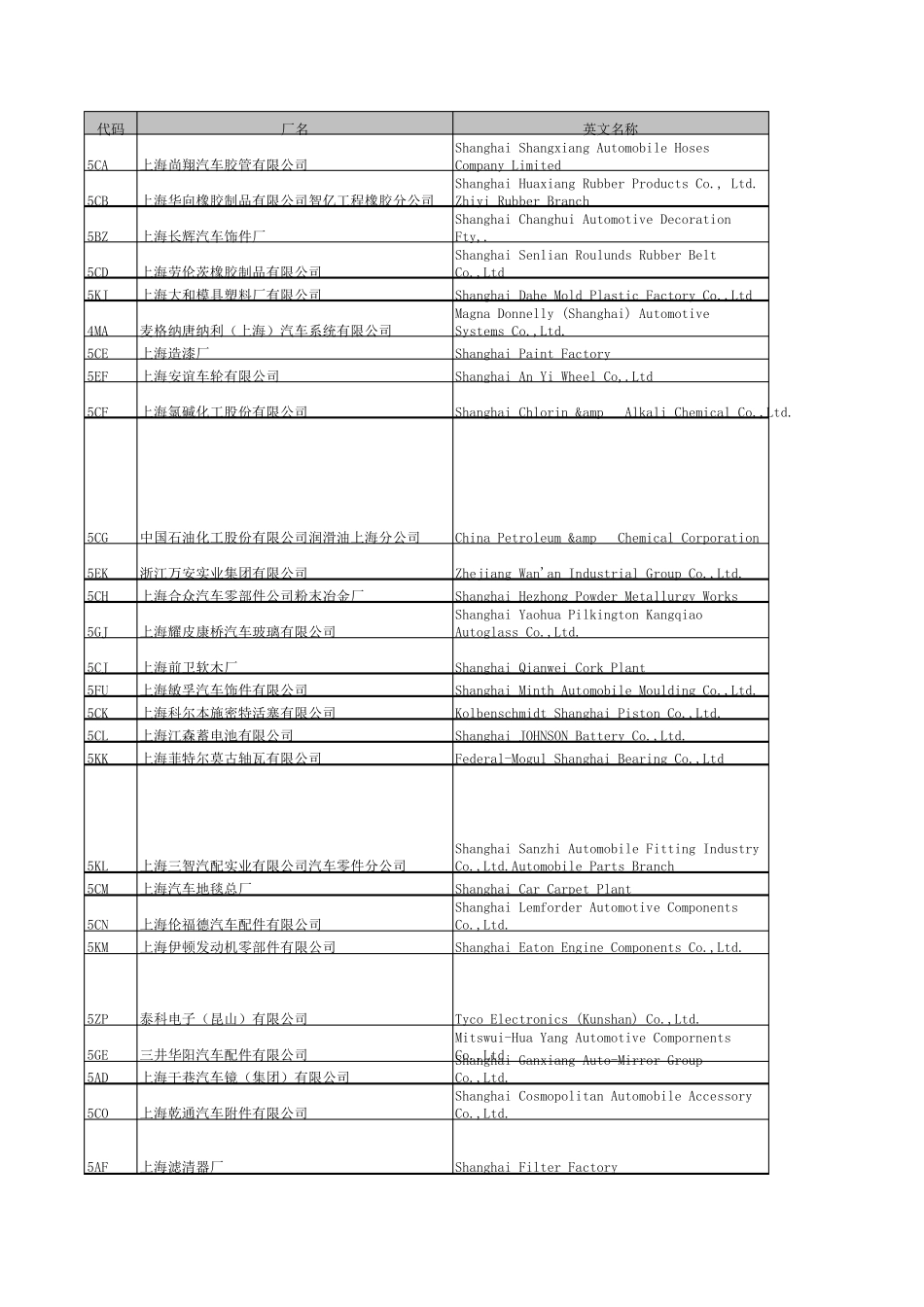 大众公司供应商代码对应表_第1页