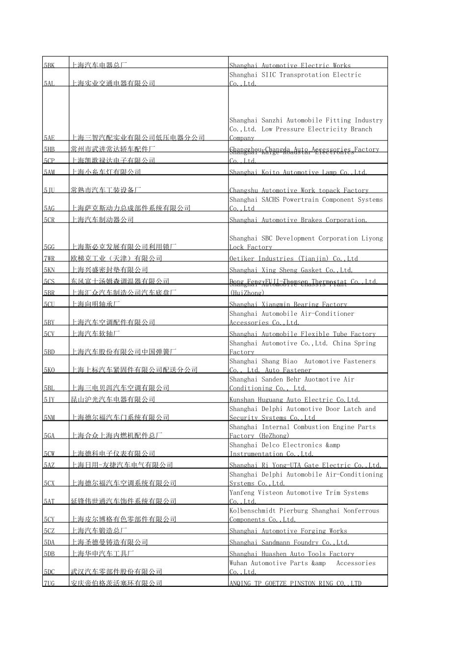 大众公司供应商代码对应表_第2页