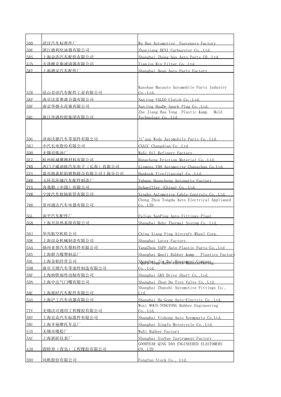 大众公司供应商代码对应表_第3页