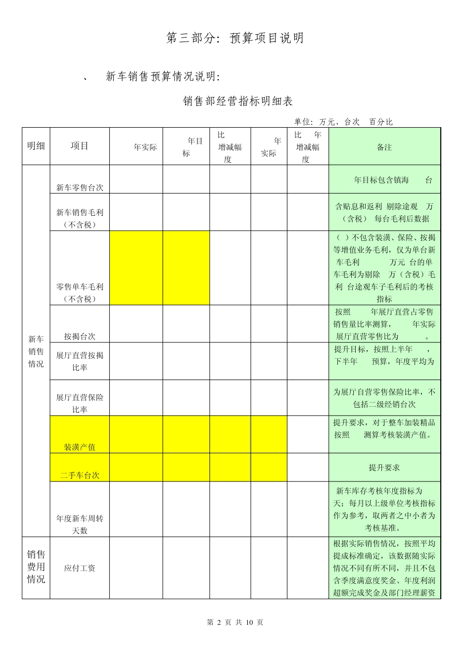 大众公司预算情况说明_第2页