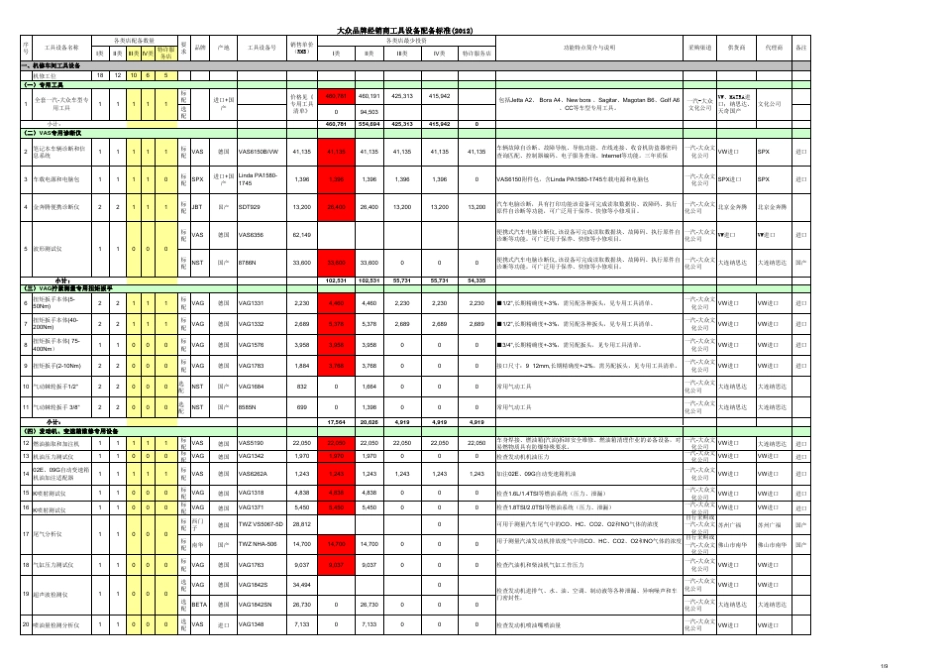 大众品牌经销商工具设备配备标准(经销商版)2012_总表_第1页