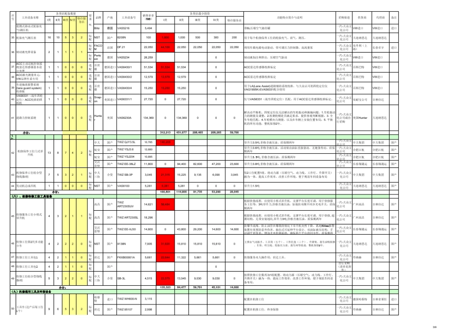 大众品牌经销商工具设备配备标准(经销商版)2012_总表_第3页