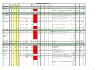 大众品牌经销商工具设备配备标准(经销商版)2012_总表