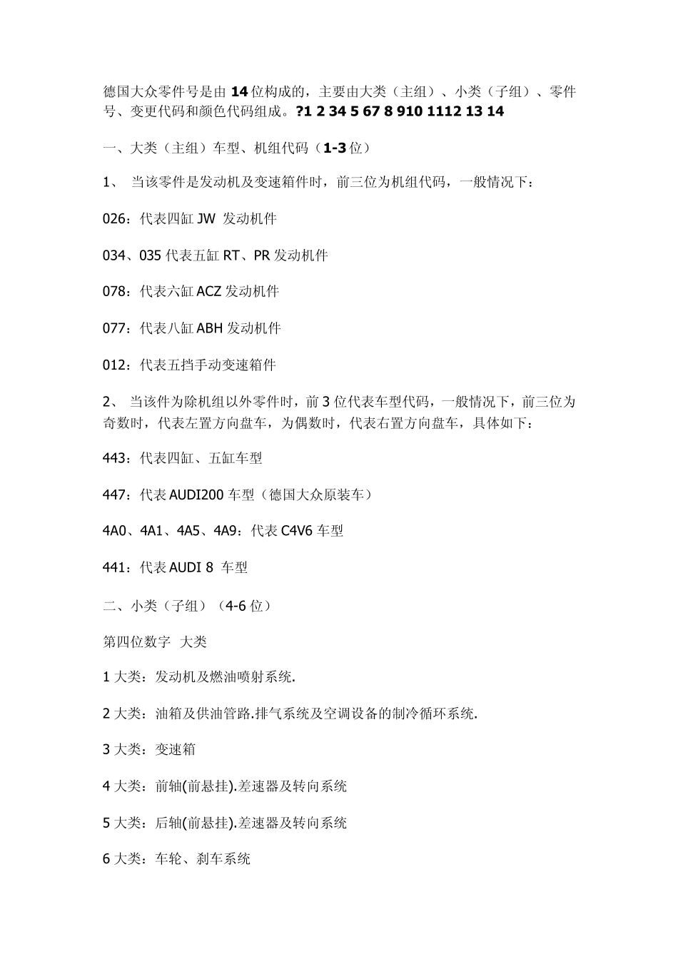大众备件号编码规则_第1页