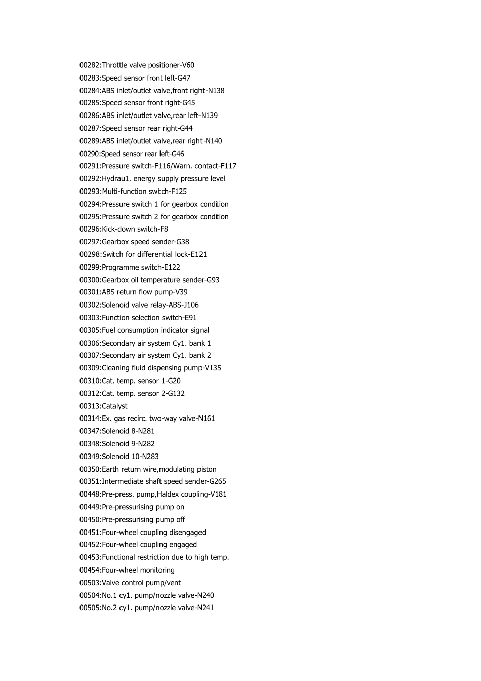 大众奥迪车系故障码大全(英文)_第2页