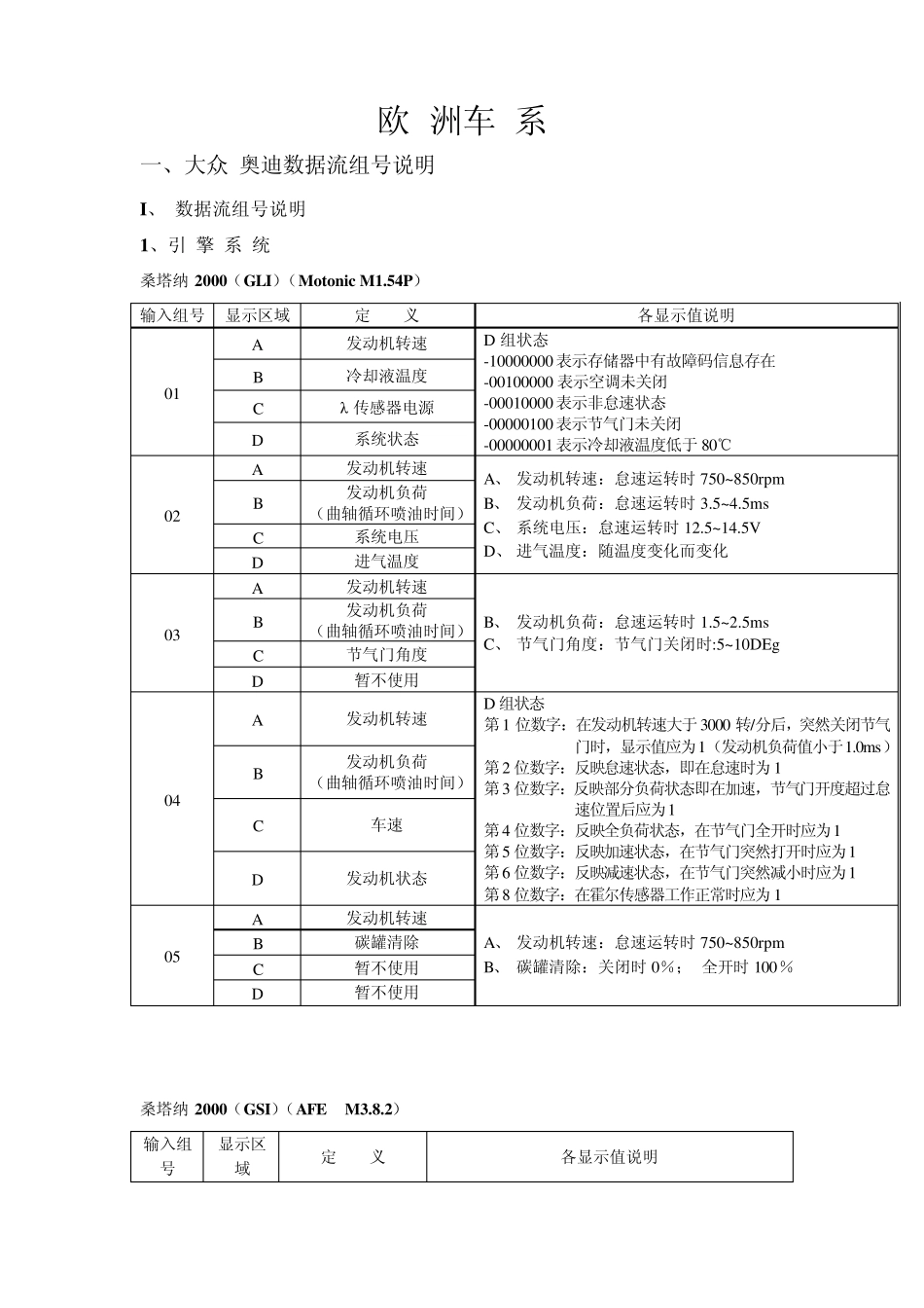大众奥迪数据流组号说明_第1页