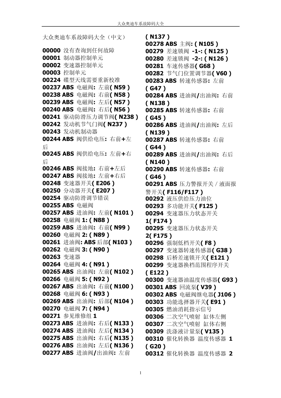 大众奥迪车系故障码大全_第1页