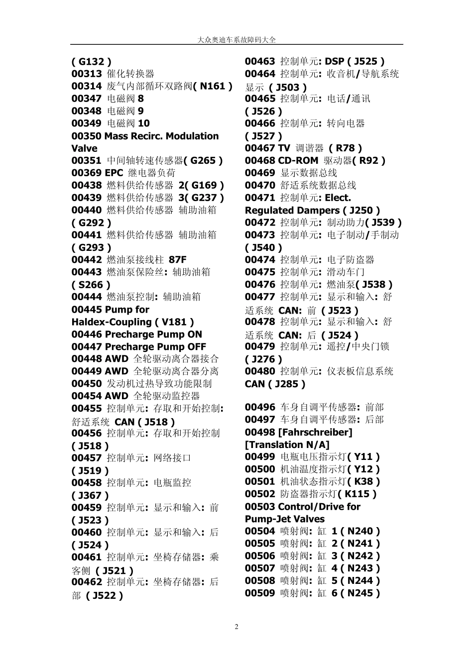 大众奥迪车系故障码大全_第2页