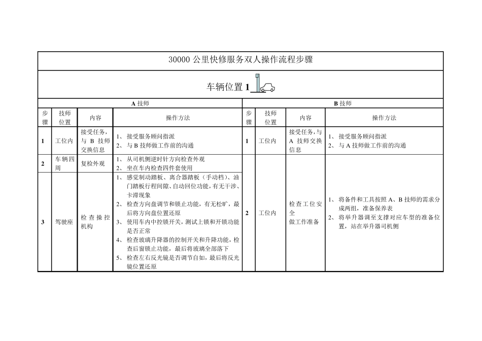 大众快修保养服务双人操作流程步骤_第1页