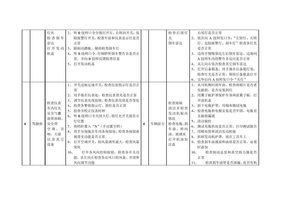 大众快修保养服务双人操作流程步骤_第3页