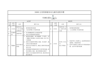大众快修保养服务双人操作流程步骤