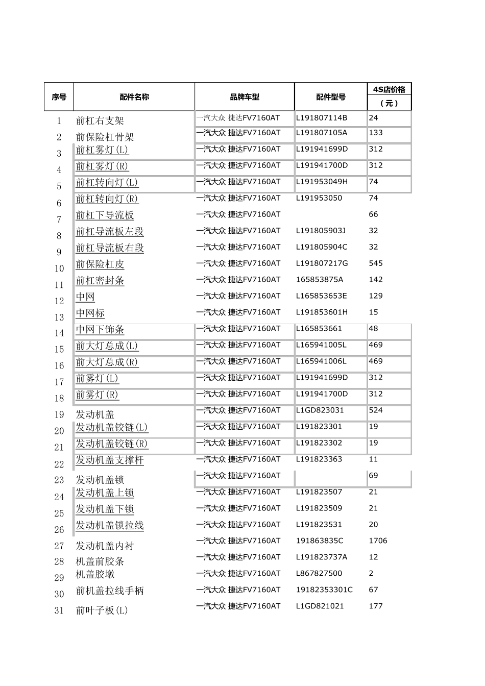 大众捷达配件价格表(4s及正厂)_第1页