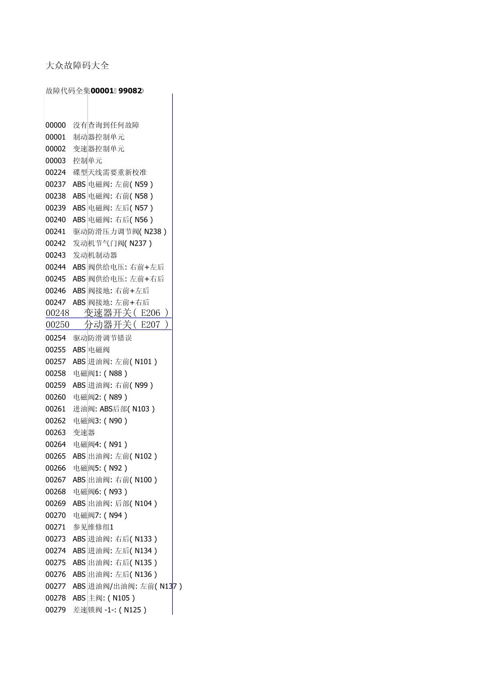 大众故障码大全_第1页