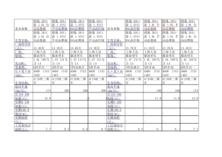 大众朗逸各款参数