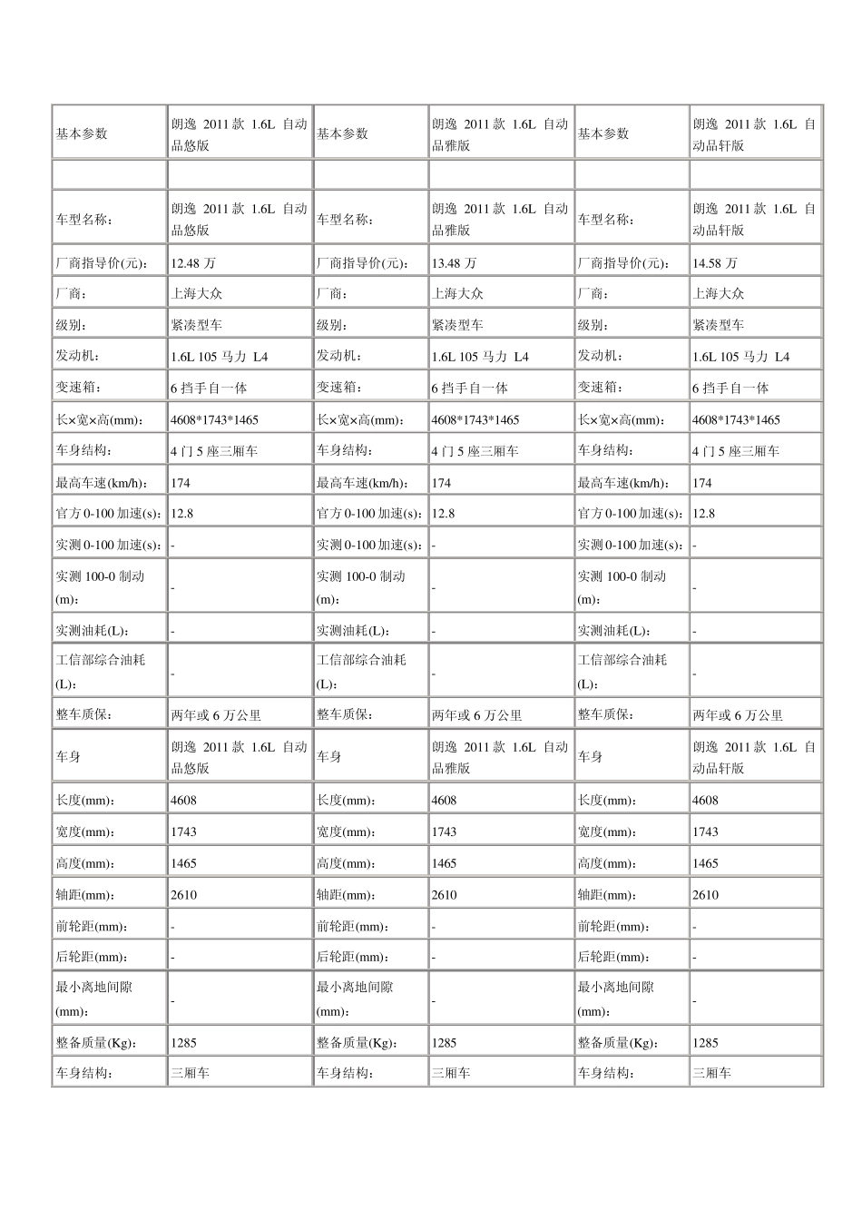 大众朗逸基本参数_第1页