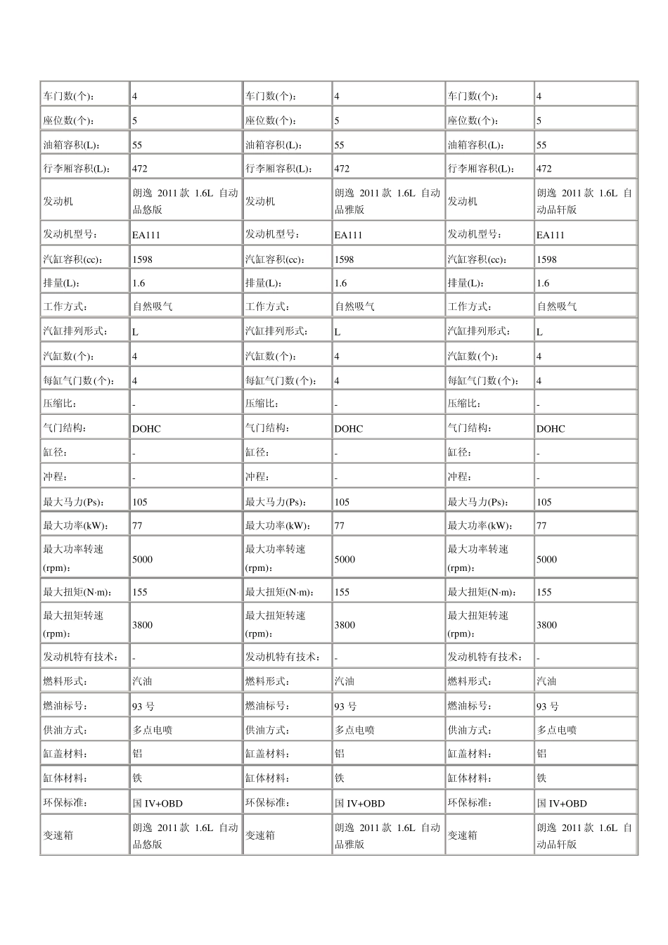 大众朗逸基本参数_第2页