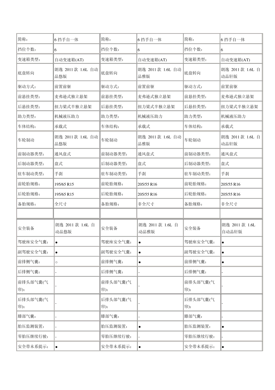 大众朗逸基本参数_第3页