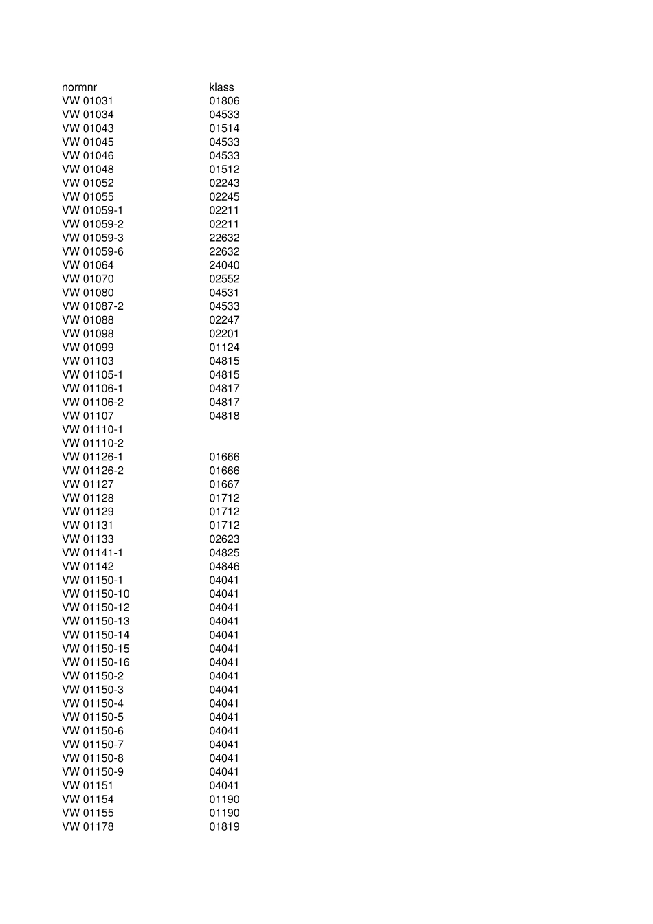 大众标准目录2013_第1页