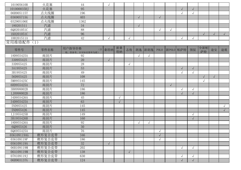 大众汽车常用零配件价格2015_第2页